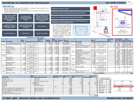 MEPF DESIGN OF CORPORATE BUILDING AT VADODARA | CEPT - Portfolio