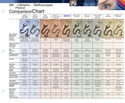 Stethoscope Different Types 的图像结果
