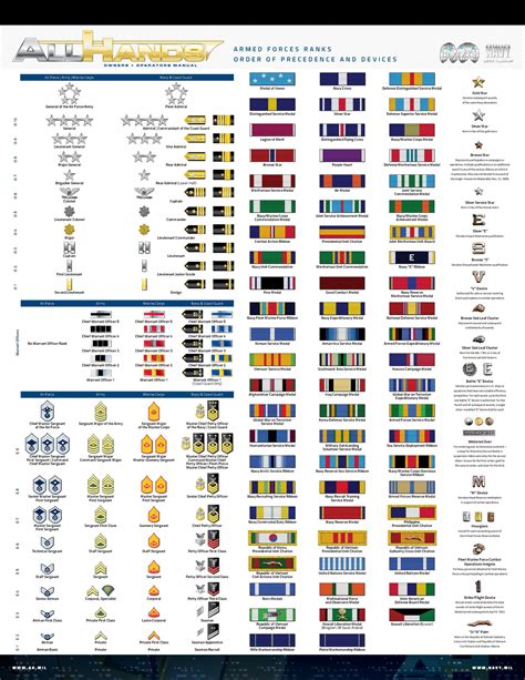 Navy Rank Chart 的图像结果