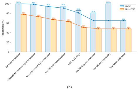 Textbook Outcomes for Retroperitoneal Sarcoma Resection: A Multi-Centre ...