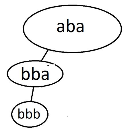 Image result for Recursion with Lists Python Example Code