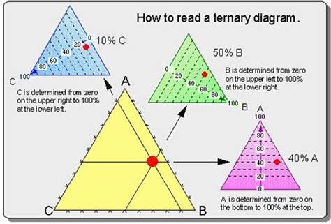 Ternary Example 的图像结果
