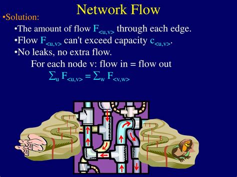 Image result for Linear Programming Network Models