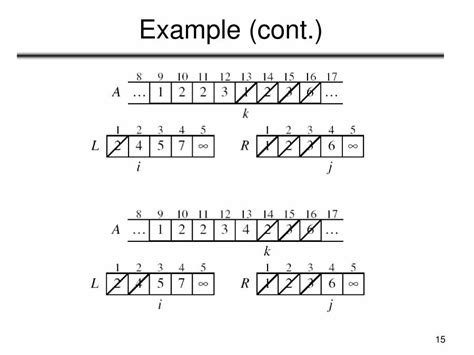 Image result for Merge Sort and Quick Sort