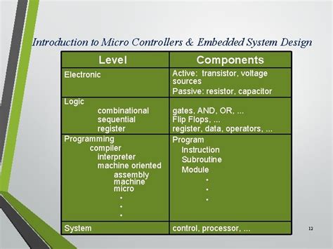 Image result for Continuous Controllers in Embedded System