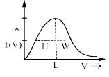 The Maxwell-Boltzmann distribution for molecular speeds is shown in the ...