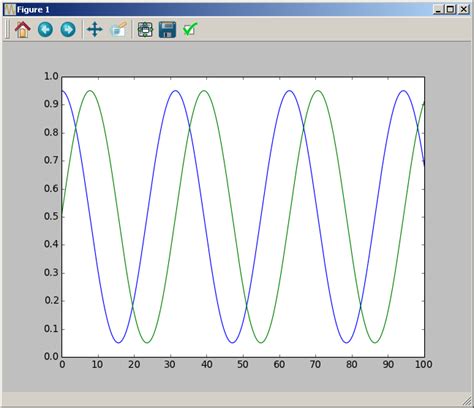 Image result for Python Plot