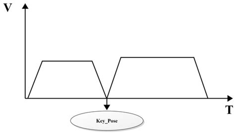 Behavior Cloning and Replay of Humanoid Robot via a Depth Camera