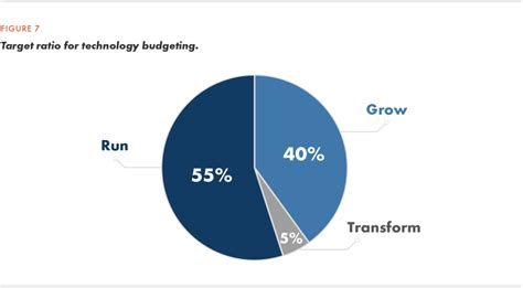 Digital Strategy Diagram 的图像结果