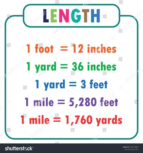Conversion Chart Inches Feet Yards Miles - InchesChart.com
