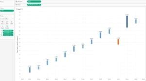 Image result for Tableau Stacked Waterfall Using 2 Measures