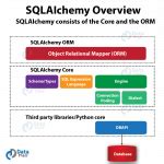 Python Libraries SQLAlchemy 的图像结果