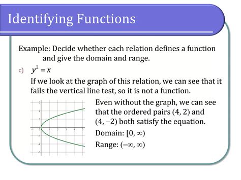 Image result for Formulas of Functions