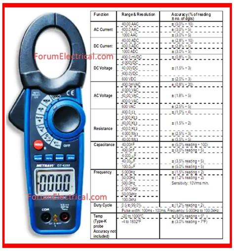 Image result for Clamp Meter Basics