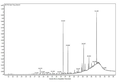 GC-MS: Gaschromatographie mit Massenspektrometrie