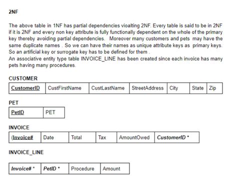 Database Normalization Invoice Example 的图像结果