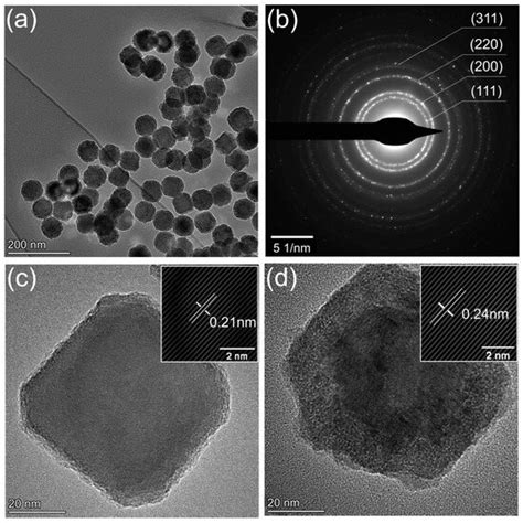Nonthermal Plasma Synthesis of Metallic Ti Nanocrystals