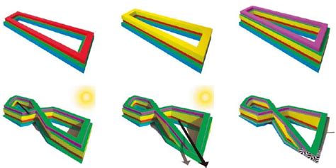 Image result for Dat File Structure