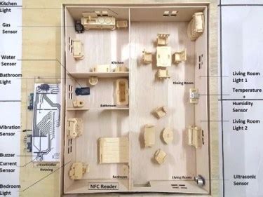 Image result for Simple Arduino Prototype House Pattern