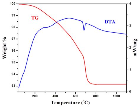 Magnetic Application of Gadolinium Orthoferrite Nanoparticles ...