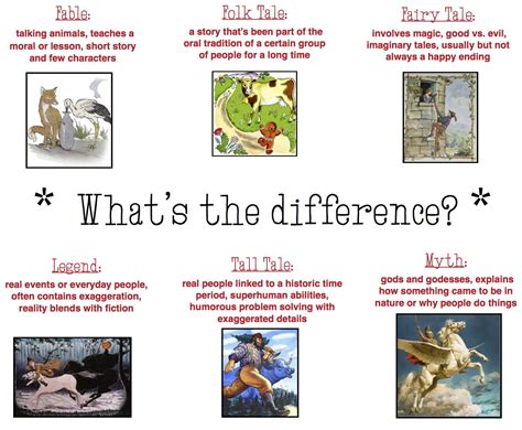 All Things Folk Tales | Folk tales, What is a folktale, Book suggestions