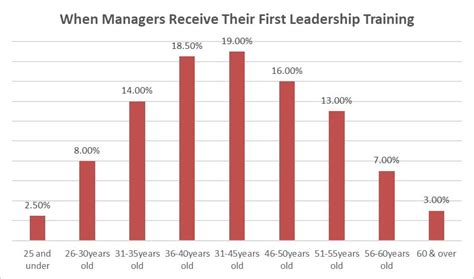 Image result for Apprentice Leadership Program