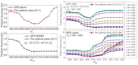 LEO Onboard Real-Time Orbit Determination Using GPS/BDS Data with an ...