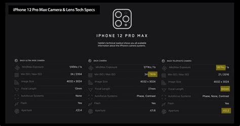 Image result for iPhone 12 Pro Max Camera Guide