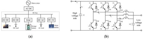 Image result for Fast in Software Engineering