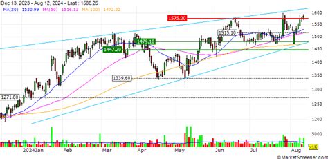 US FDA Classifies Inspection of Cipla's Patalganga Manufacturing ...