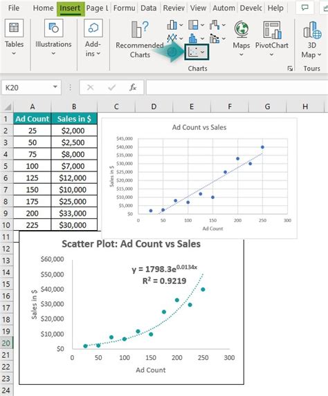 Non-linear Regression Excel Tutorial 的图像结果
