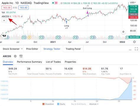 Image result for How to Trade ABCD Pattern