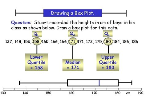 How To Draw Box Plot 的图像结果