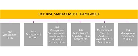 Business Risk Management 的图像结果