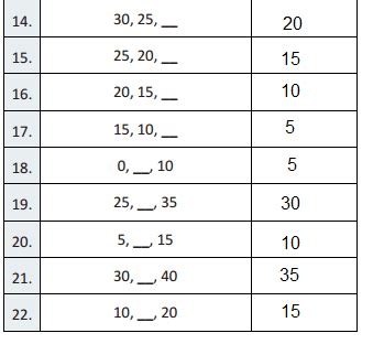 Image result for Eureka Math Grade 3 Lesson 20 Problem Set