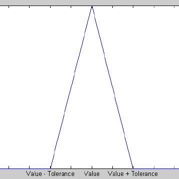 Image result for Operator Function