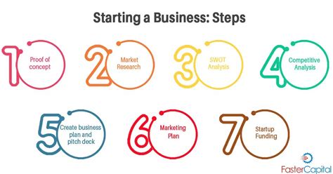 Business Startup Steps 的图像结果