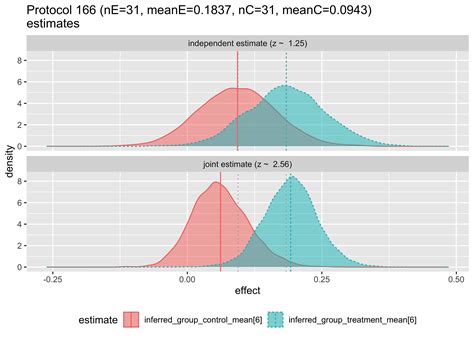 Image result for Meta-Analysis Graph