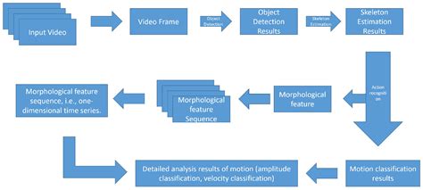 Student Motivation Analysis Based on Raising-Hand Videos