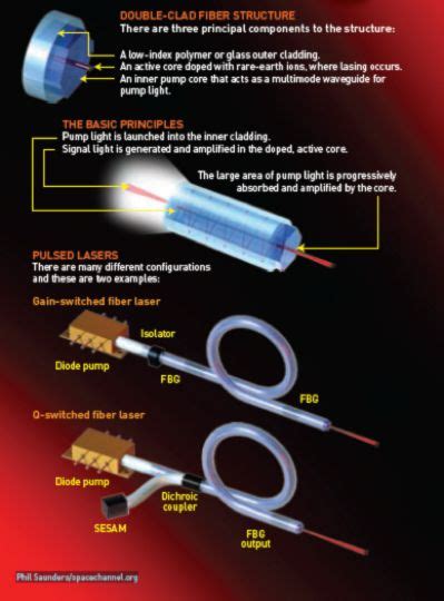 Image result for Fiber Laser Tutorial