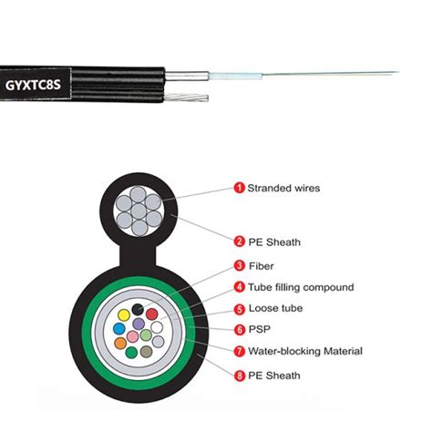 Image result for Benefits Using Optical Cable