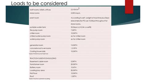 HCC - DMRC CC -66 | CEPT - Portfolio