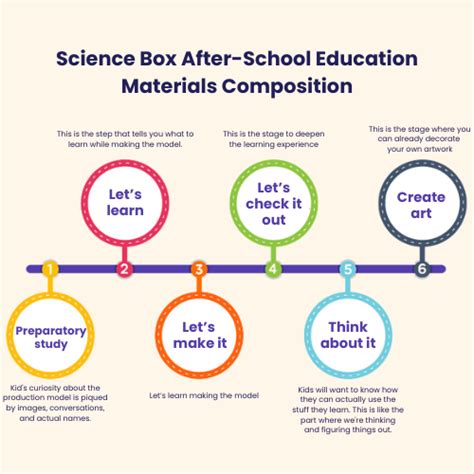 Image result for SparkleBox Science