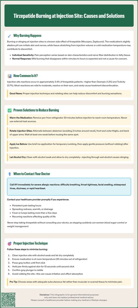 Tirzepatide Burning at Injection Site: Causes and Solutions | Fella Health