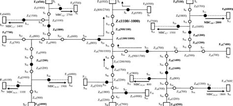 Distribution System Example 的图像结果