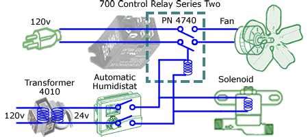 Image result for Wait 6000 Wiring Humidifier Problem