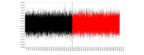 Image result for Example of Trace