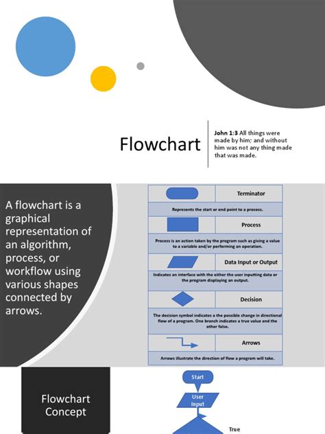Introduction to Creating Flowcharts 的图像结果