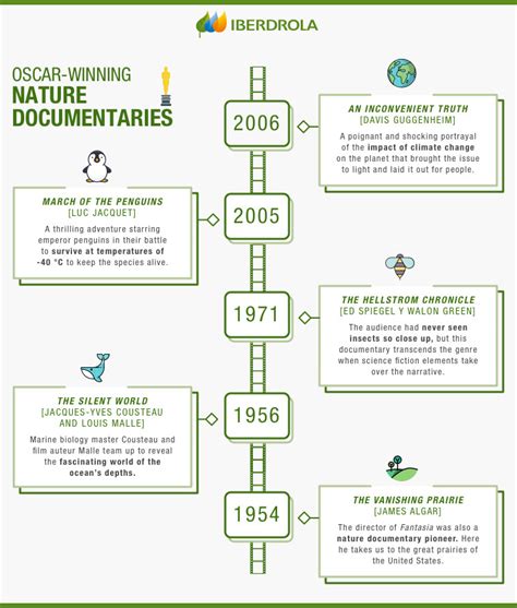 Climate Science Documentary 的图像结果