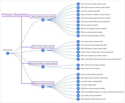 Image result for Research Question Generator Keyword